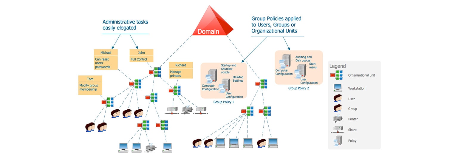 Seychelles IT Service